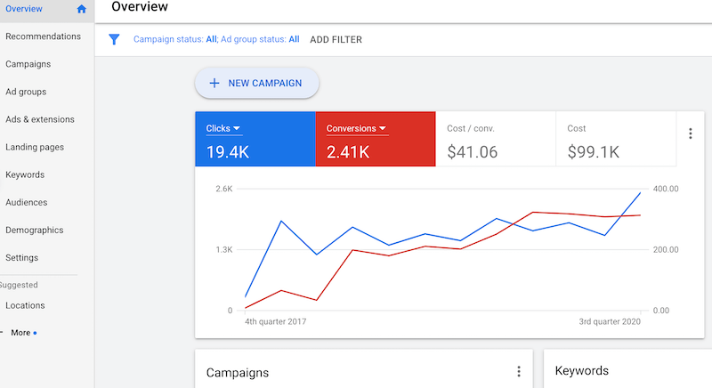 Google Ads Account Overview